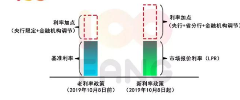 央行房贷新政今日落地！以后个人贷款买房，将有大变化...
