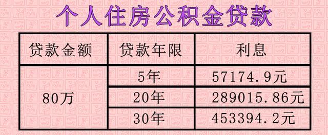 买房贷款多少年最合适？5年？10年？30年？