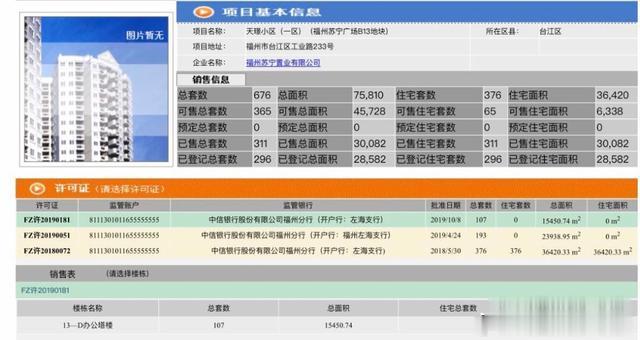 限价！市中心安置房居然不涨价！