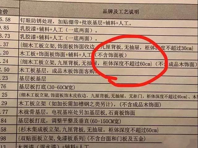 3个柜子坑了我4000块，气炸！还好从家里这些地方省下1万！