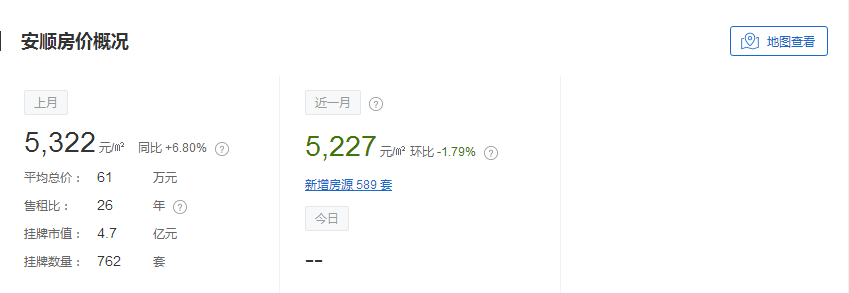 仁怀七月最新房价达7356元每平米，贵州其他地区是这样