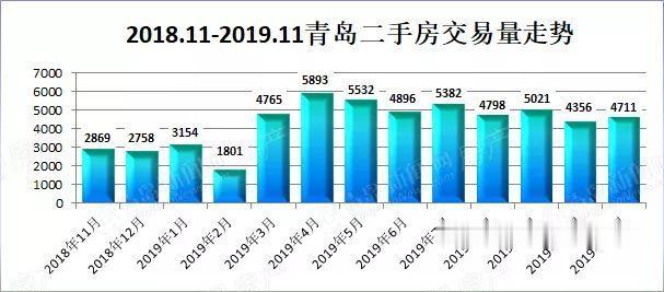 万万没想到！11月二手房成交4711套，涨了！浮山后｜镇江路｜八大峡房子最受关注