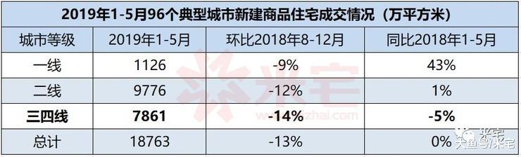 重要信号！三四线撤离预警！