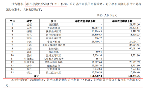 保利发展|4000亿后的负债与土拓隐忧