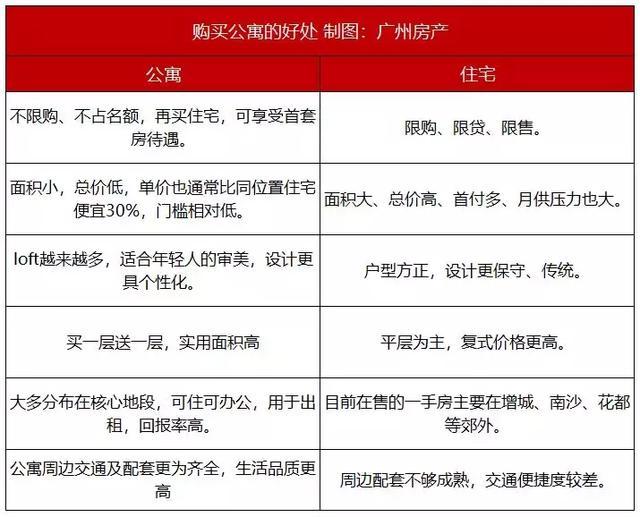 首付35萬起，4地鐵交匯+3鑰匙，廣鋼竟有這么便宜的房子？