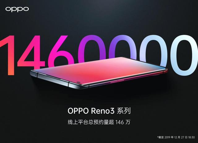 预约量超146万！OPPO Reno3系列实力圈粉，完善5G用机体验