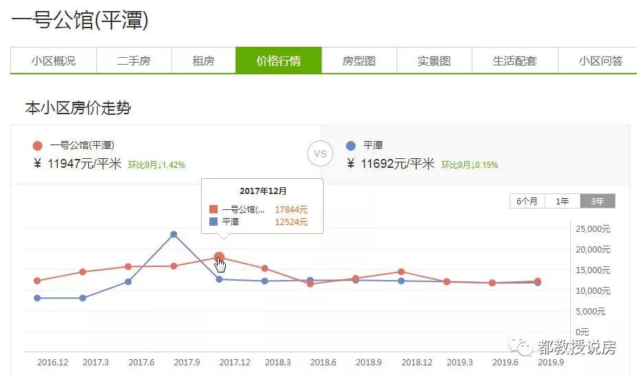 再谈平潭与东瀚，用二十年再造一个厦门，如今房价为何跌？