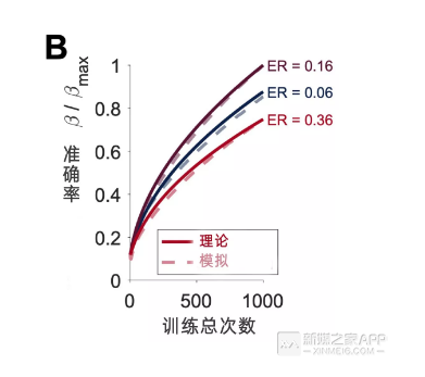 如何快速学习内容？这个方法帮你获得最佳的学习效果