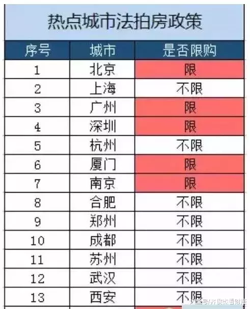 价格已经回到2015年的法拍房能买吗？又该怎么避坑？