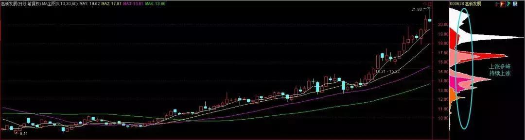 巴菲特两句话说透中国股市，为什么在10块钱时买入，跌到5元反而卖出？