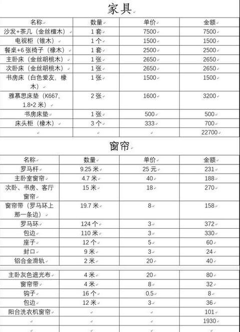 3个月搞定装修！129㎡花费13万！装修性价比超高（附装修明细单）