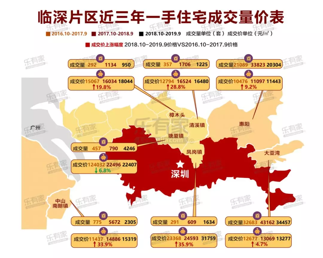 最严“限购令”满3年，大湾区有城市房价上涨86%?