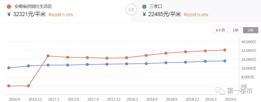 合肥再现天价学区房，566万全款买不讲价！合肥14个学区房破3万/㎡