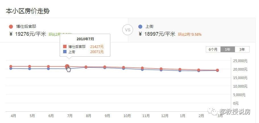 闽侯长乐一跌一涨，福州周边的房子可以买了吗？