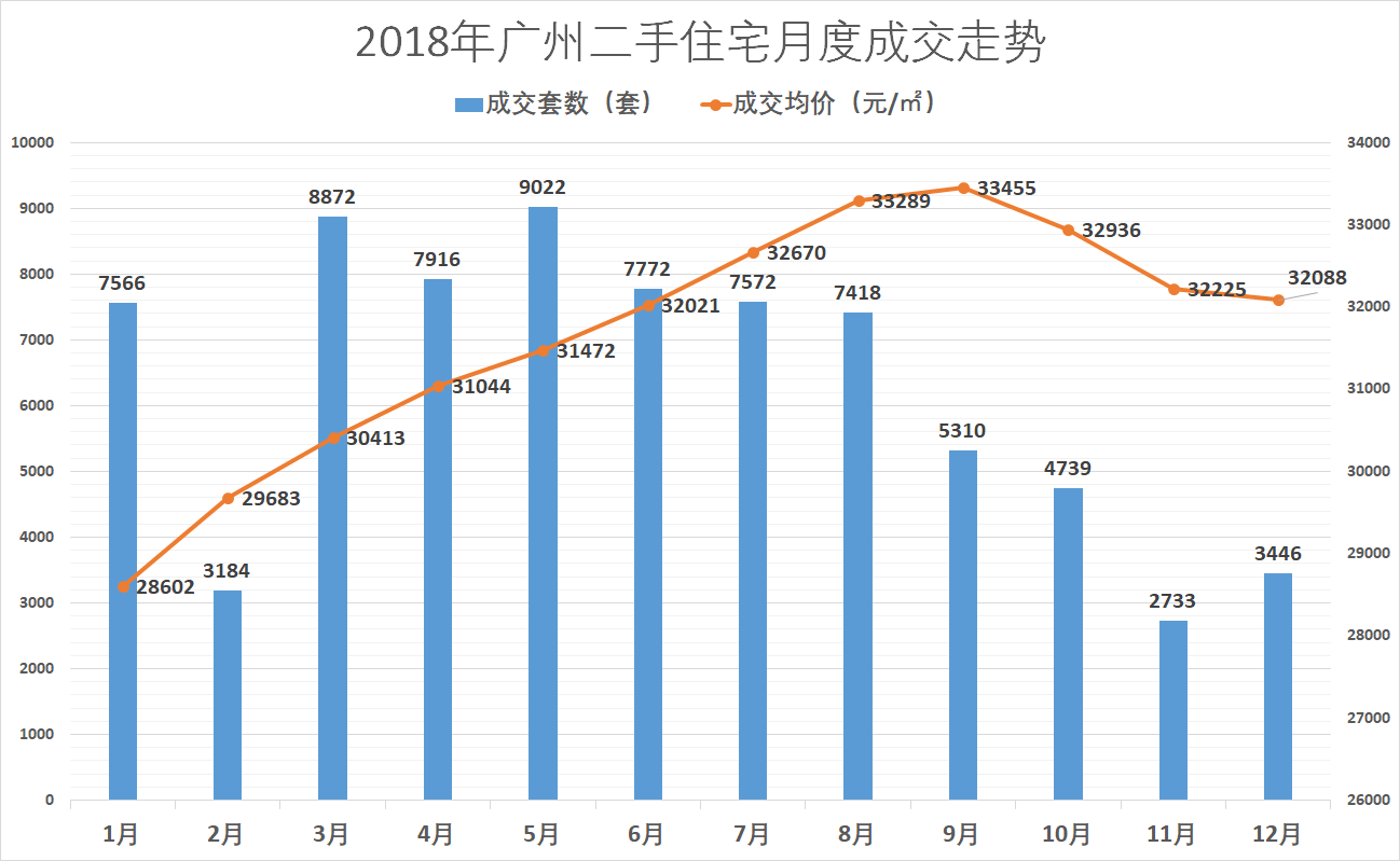 2018年楼市回顾！从数据看一线城市二手住宅市场趋势