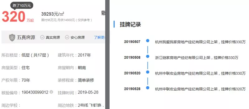 二手房挂牌量逼近8万套！房东心态崩了？不少次新房降价，速来“捡漏”