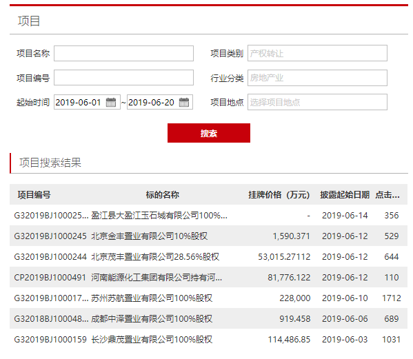 拐点再现？这个5月，房企拿地骤降，新一轮“价格战”或将打响！