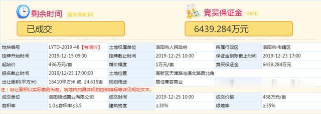 26日洛阳2宗土地出让，131亩地揽金5.1亿元