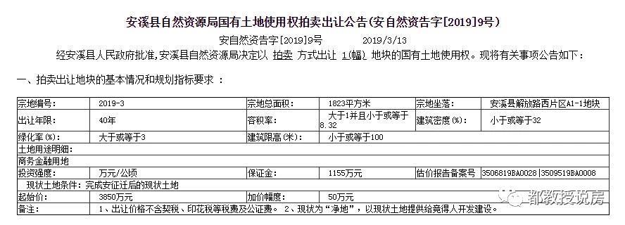 安溪2019年第四场土拍公告，出让县城中心区域商服地块