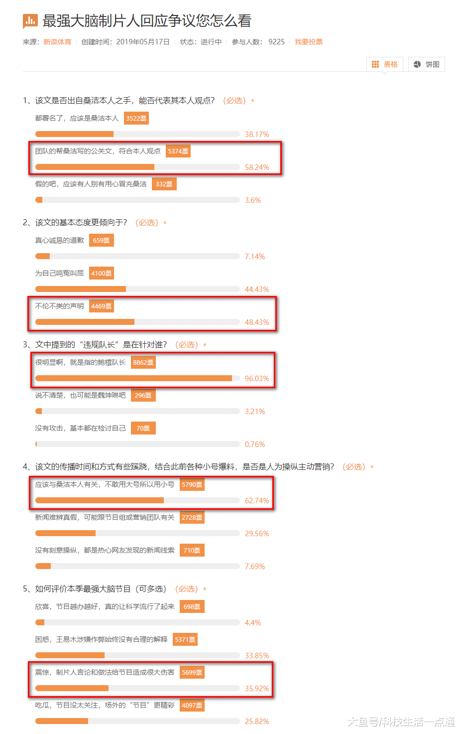 《最强大脑》风波，鲍云再发文怼桑洁：我没收到任何律师函和传票！