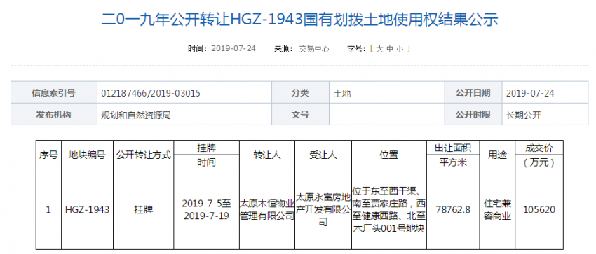 成交价10.562亿！晋阳湖木厂头村1宗地块成功出让