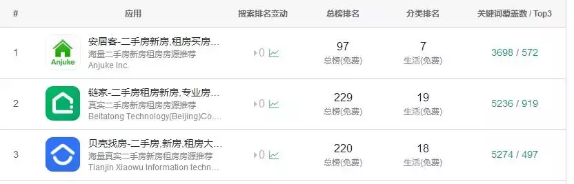 成立8个月, 贝壳找房的快速发展困局