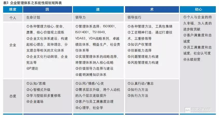 如何消除管理体系带来的痛苦？