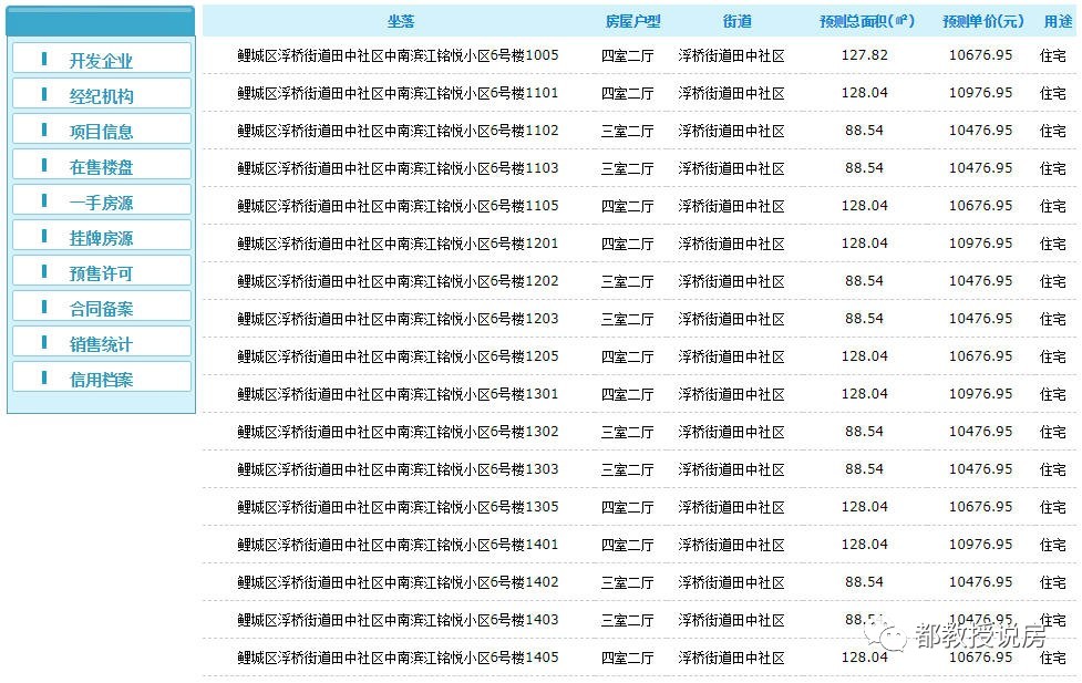 泉州两盘同日公告，江南放量600余套，福建楼市提速跑量成主流？