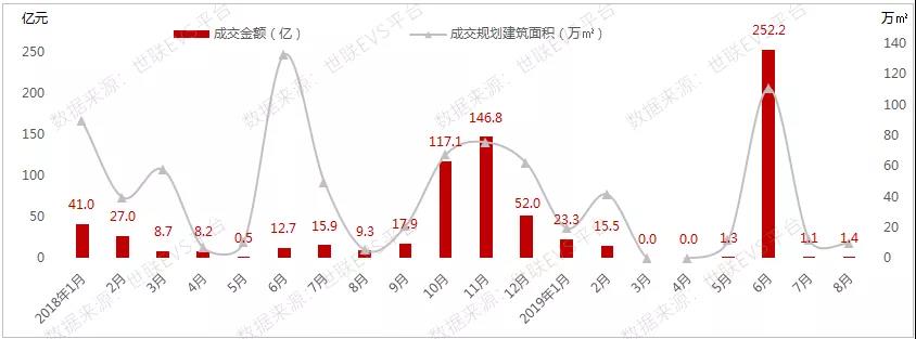 新盘供速下降，成交量跌价涨，深圳楼市有望回温？