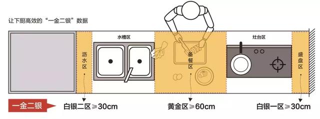 做饭没一次开心，哪里出了错？厨房5大设计要点，老婆赞不绝口！