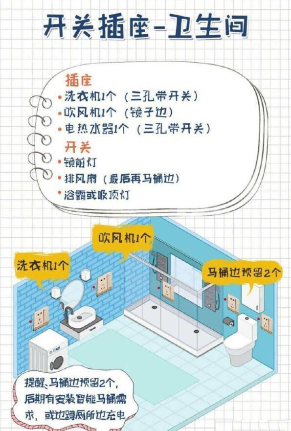開關插座裝錯？年薪百萬設計師經驗總結全屋插座定位+數量，神貼