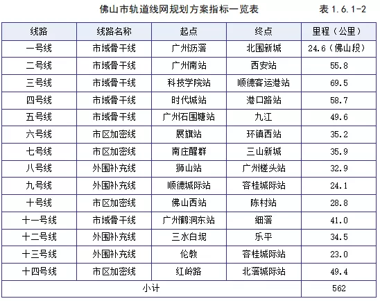 重磅！佛山地铁4号线最新进展！苦等多时，终于来了！