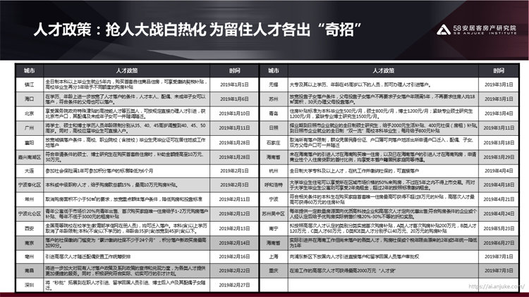 半年总结|房地产调控张弛有度 下半年楼市换挡路在何方？