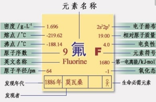 元素中的“老顽童”:多位研究者因此而死,但他们却乐此不疲