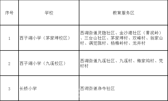 重磅！2019年杭州市区小学学区公布！有变化，看看你家对应哪所学校？
