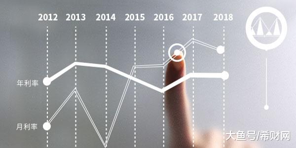 贷款市场报价利率完成首秀！贷款利率降了，为什么房贷利率没降？