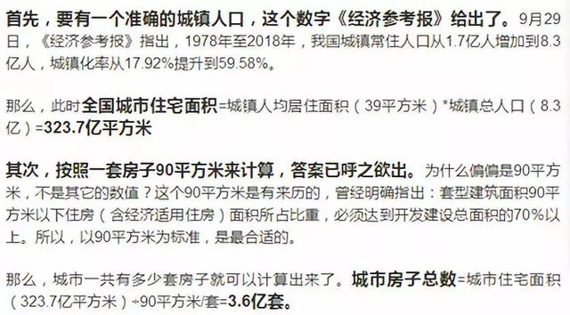 我国空置房竟然这么多！是时候让囤房者把房子“吐”出来了