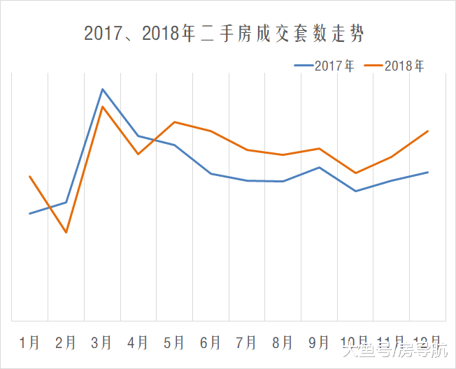 统计发布：7月上海楼市依然坚挺，二手成交数量依旧突破2w套！