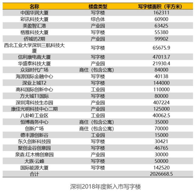 深圳有房降租金、提佣金，却无人问津？背后的原因并不简单……
