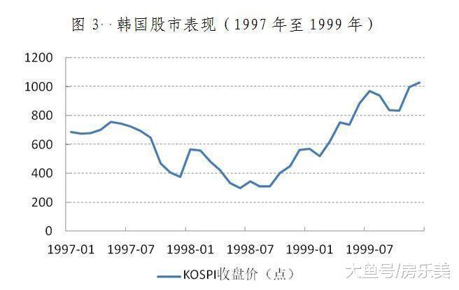 韩国金融危机迷思: 一海之隔的这个小国凭什么走出危机?