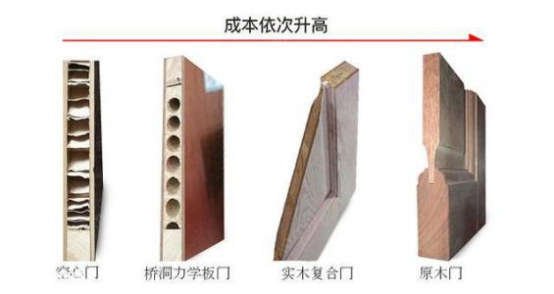 木门内芯大揭秘，多的是你不知道的事