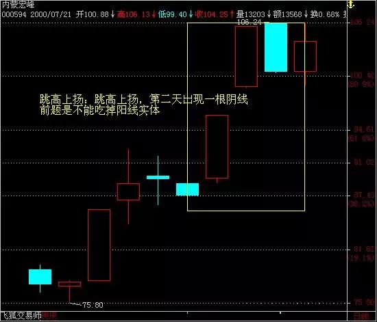 K线交易法，紧跟趋势，速看！难得一篇值得收藏学习的好文章