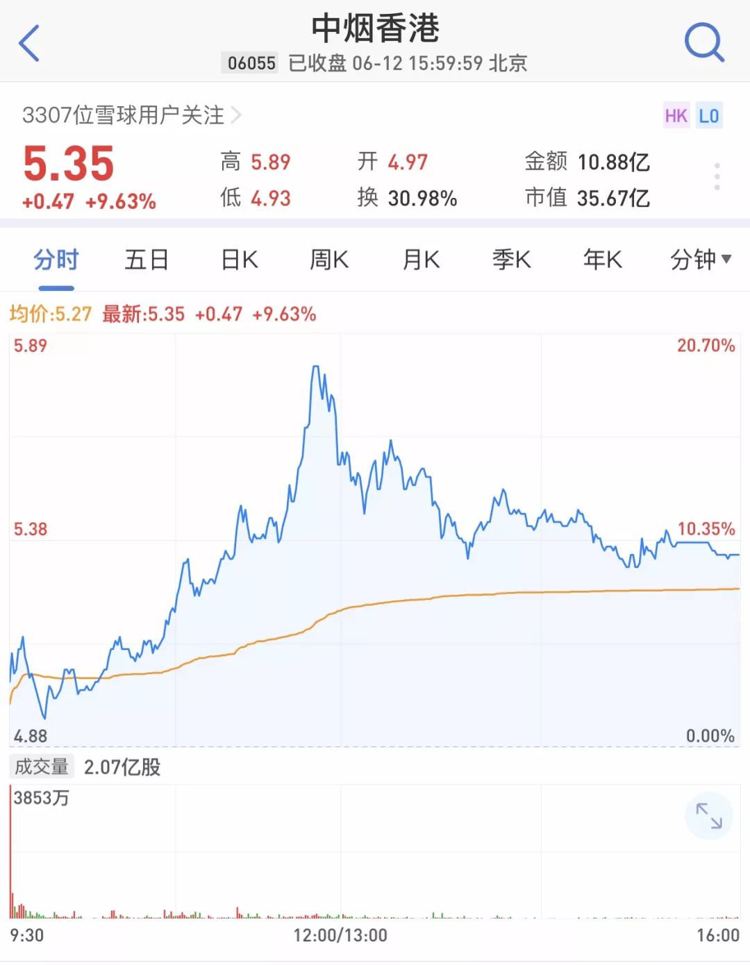 28名员工赚70亿！“烟草第一股”上市了，为什么那么牛？