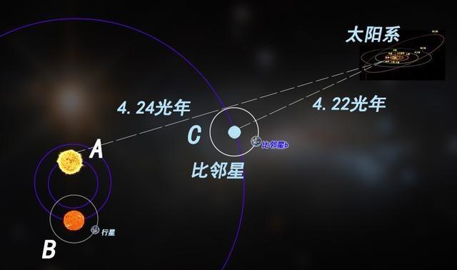 从相对论角度看，人类未来可以到达多远的宇宙？