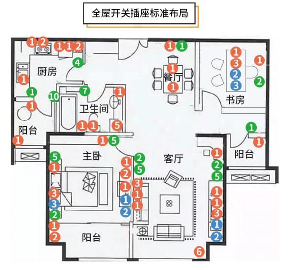 水電定位開關插座黃金定律！全屋開關插座布局+位置+高度，很精準