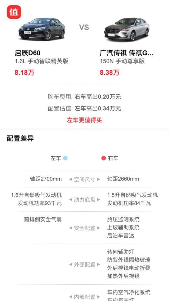 10万元轿车, 除了新帝豪, “自主轩逸”成传祺GA4最大对手!