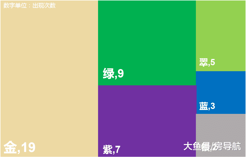 如果上海是个小区，取个什么名好呢？大数据来告诉你