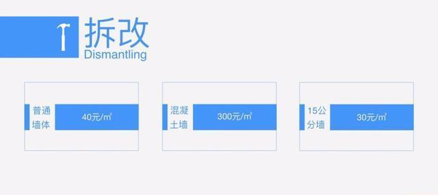 没装修的福利来了! 装修公司内部报价清单流出, 看了少花2W冤枉钱!