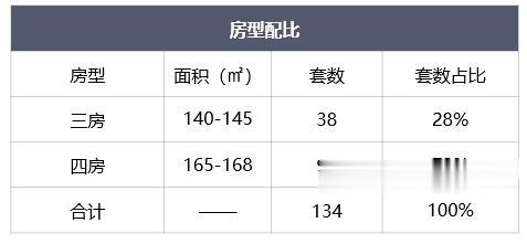 福州“有价无市”现象加剧，还能撑多久？
