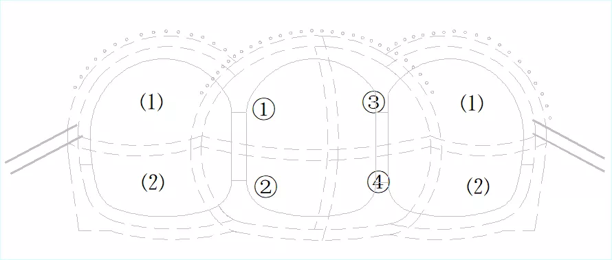 全面分析隧道施工安全，是真的很全哦~